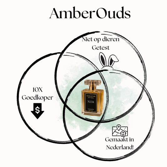 Hoe Lang Blijft Parfum Zitten? Tips voor een Langdurige Geurbeleving