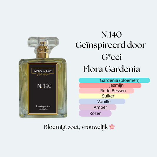 Hoe Vind Jij Jouw Signature Scent? Ontdek Je Perfecte Parfum | AmberOuds